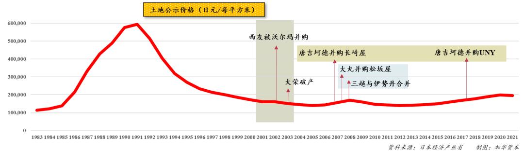 从日本消费演变史看中国,日本消费社会演进的四个时代