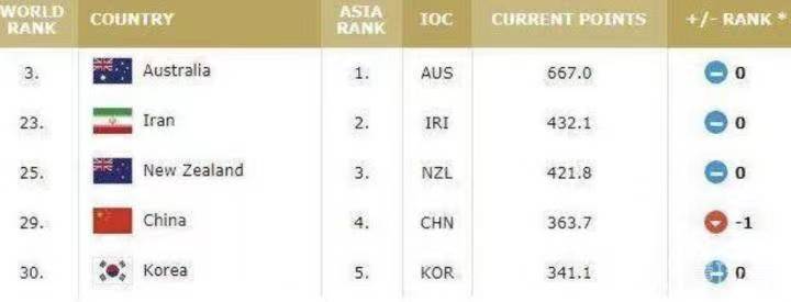 中国男篮欧洲拉练时间表,世预赛中国男篮备战