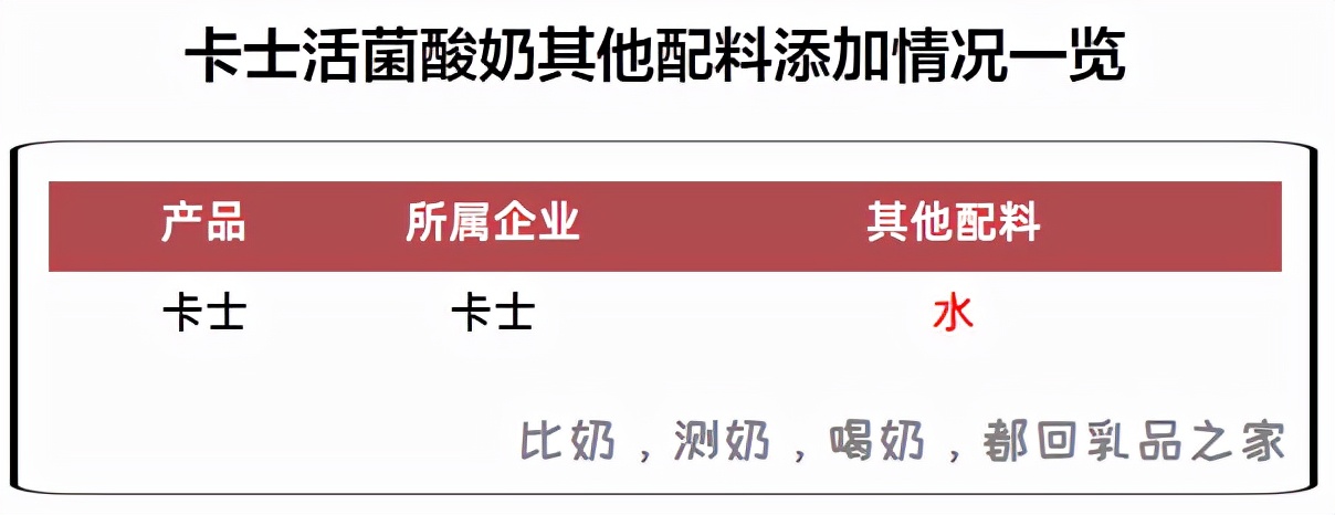 卡士活菌酸奶和发酵乳有什么区别,卡士活菌酸奶有营养吗