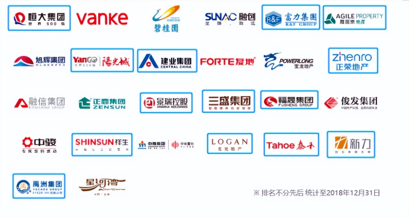 易居房地产现状,易居营销现状如何