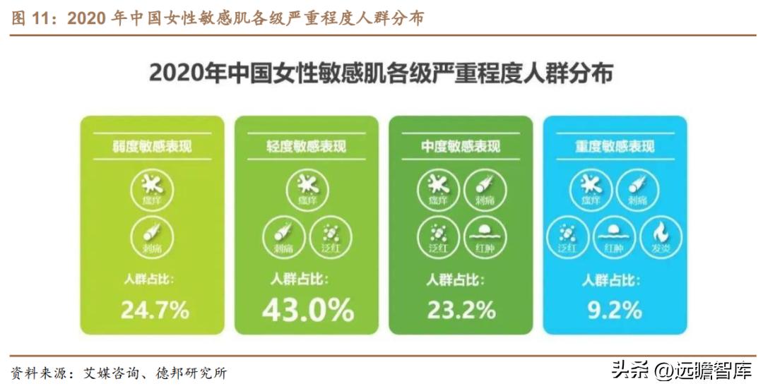 贝泰妮透明质酸修护生物膜,打造皮肤健康生态