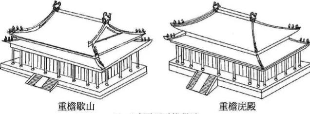 三大殿有哪些特征,中国三大殿在一条线上吗