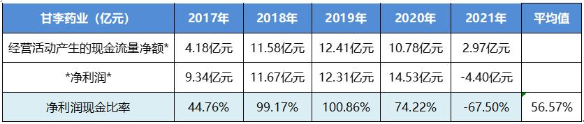通化东宝股票最新分析,林园分析通化东宝