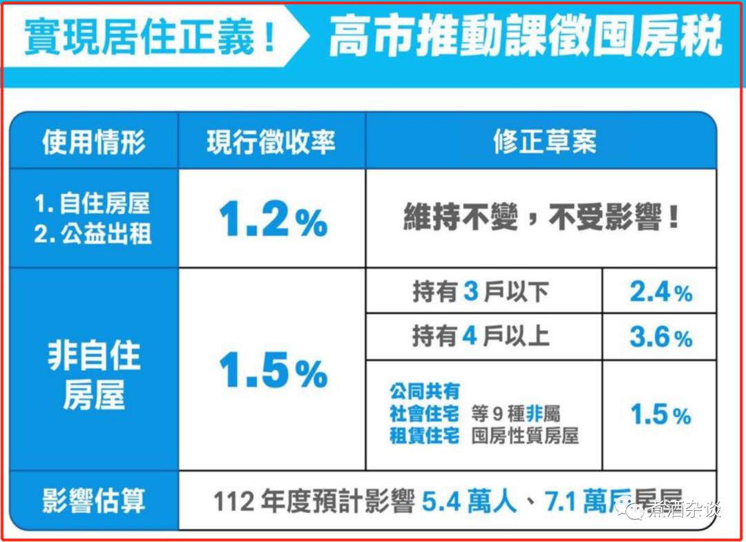 大陆什么时候征收房产税,台湾房产税从什么时候开始的