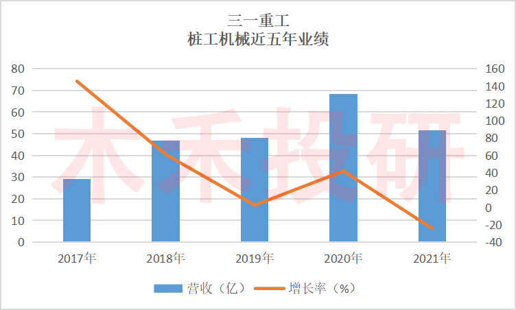 三一重工周期规律,三一重工周期拐点是否到来
