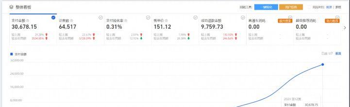 准备开网店,开网店要准备什么设备