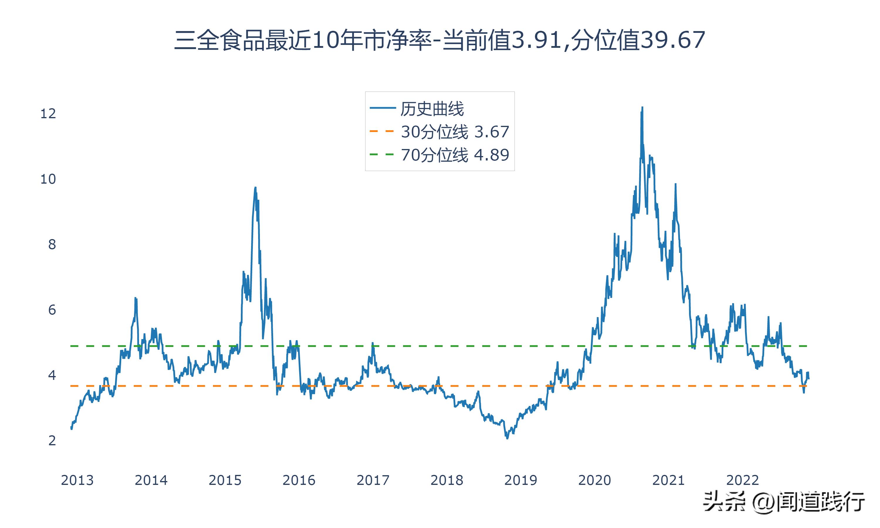 海欣食品和安井食品哪个工厂好,安井食品和三全食品盈利能力分析