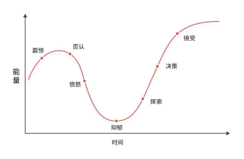 okr有效实施的三个要素,okr管理模型讲解