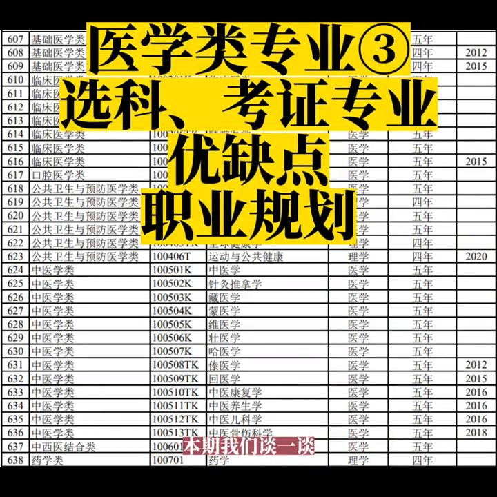 医学类专业的优缺点,医学类专业分析及就业前景