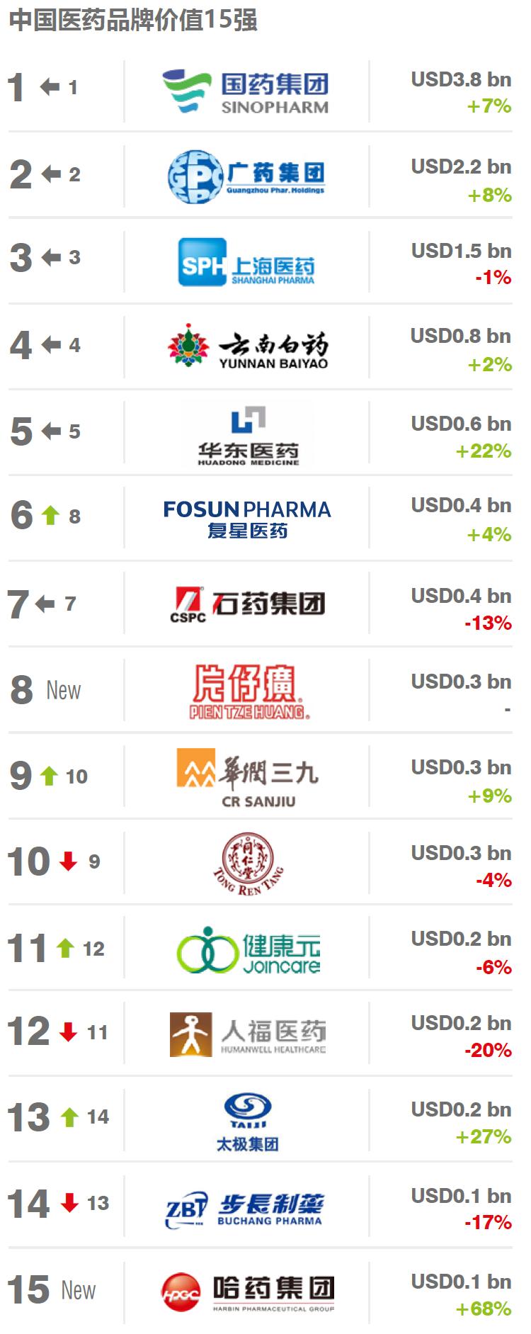 2020中国医药公司前十强,2024全国医药公司排名前十