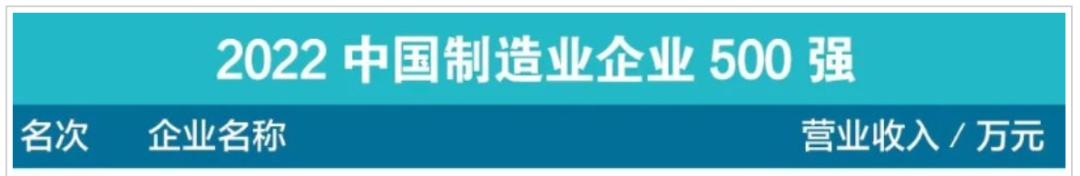 2022制造业,中国制造业2022