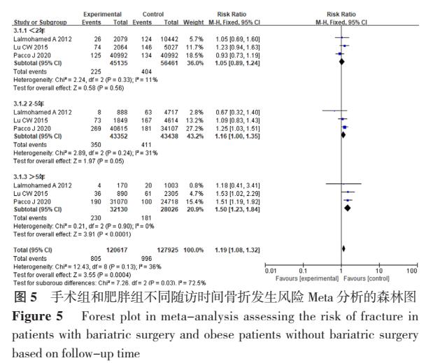 减肥是否影响骨折的愈合,减肥手术的危害图片
