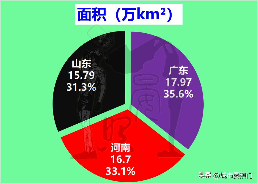 河南和山东各地市人口经济对比,2018年河南山东人口对比