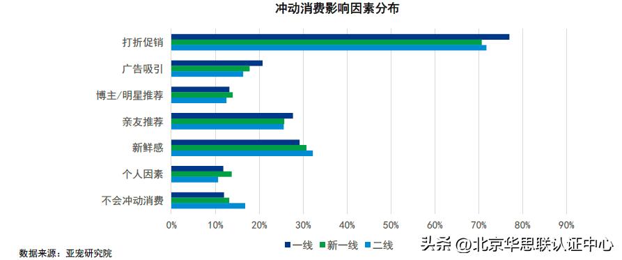 宠主消费能力如何,宠主的5个表现