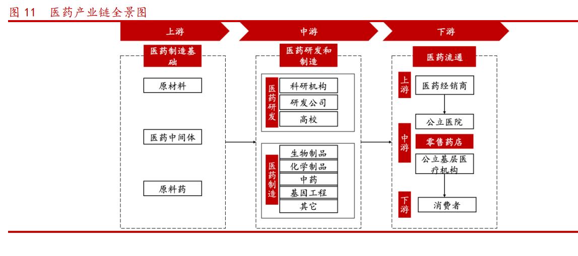 大参林:华南地区连锁药店龙头,进入全国化扩张高速成长期