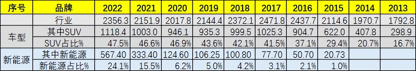 自主品牌崛起2018还会再创神话吗,自主品牌的崛起之作