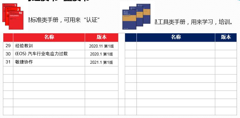vda6.32023版跟2016版的区别,vda6.32023版有审核过程吗
