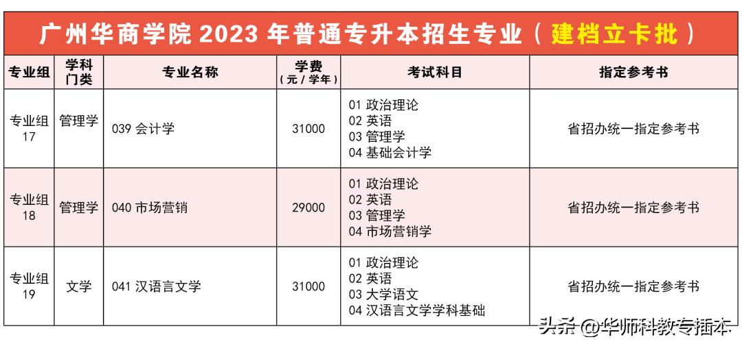 广东室内设计专插本可转什么专业,专插本跨专业什么专业好广东
