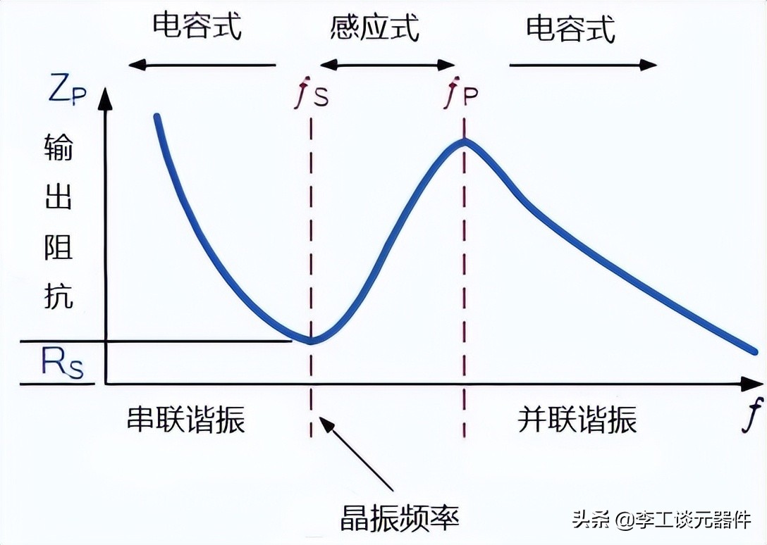 晶振是有源晶振和无源晶振的统称,晶振是干什么用的