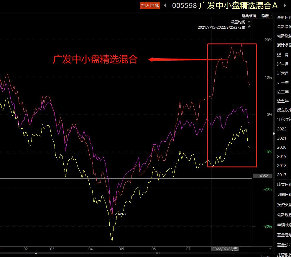 广发中小盘精选混合暂停买入卖出,广发中小盘基金净值