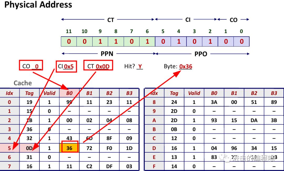 把虚拟内存放进内存,内存没用完虚拟内存