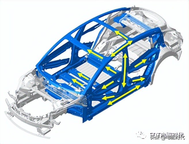 model3自动碰撞测试,model3安全碰撞