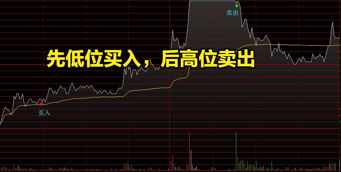 t+0量价操作秘籍,t+0交易