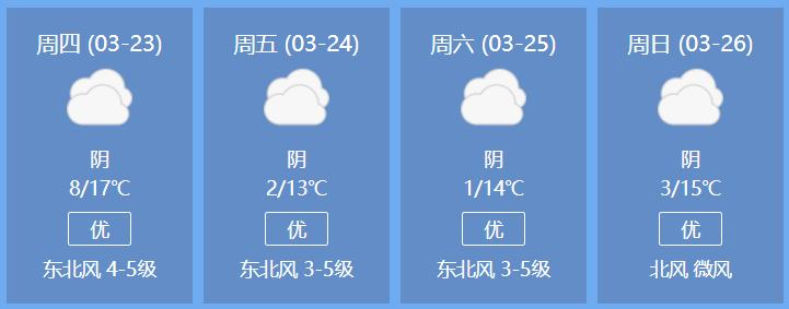 临沂最新高峰期是什么时间段,临沂最低气温