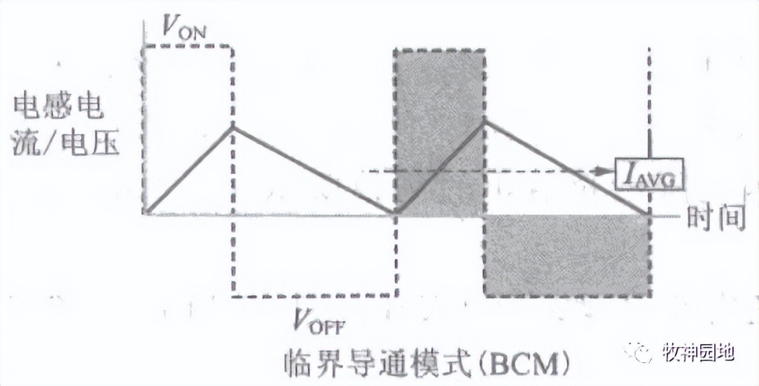 开关电源共模电感烧坏,开关电源中的电感