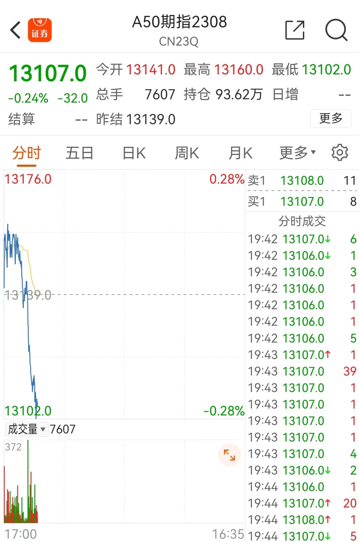 人民币大涨破7股市,人民币为什么大盘还跌