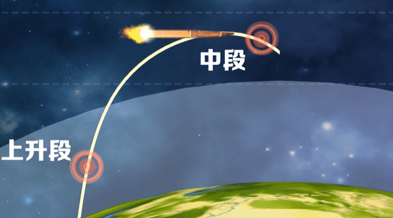 美国本土，“末日飞机”已经升空，中国反导六连胜，来得很是时候