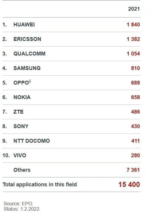 一个季度赚47亿：“死掉”的诺基亚重生，给我们什么启示？