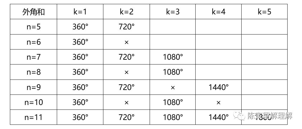 图形之美数学,图形之美的感悟