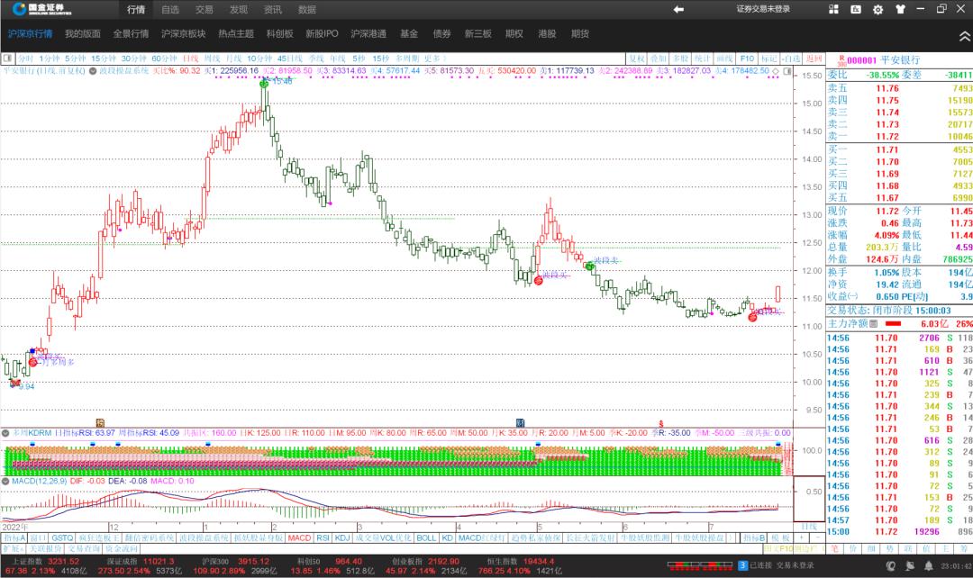 期货长线看周线还是月线,看月线周线长线选股技巧