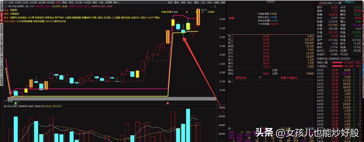 4月13日复盘分析,复盘股市方向