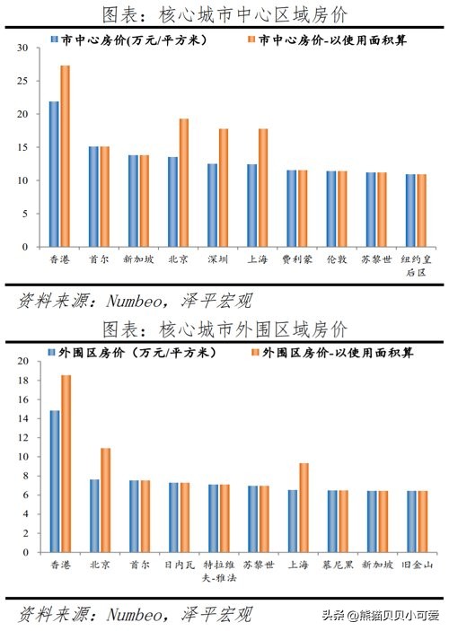 中国和越南边境的房价,越南经济情况和最新房价