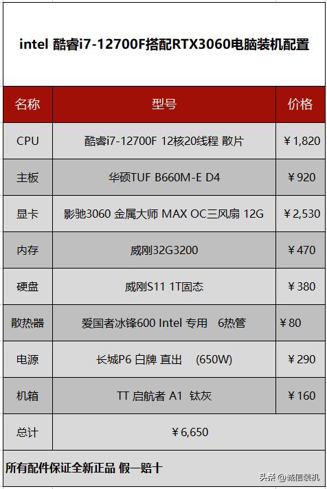 酷睿i711700k高端全能配置推荐,酷睿i7-12700和12700kf区别