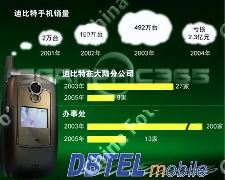 通信之史,通信历史发展史