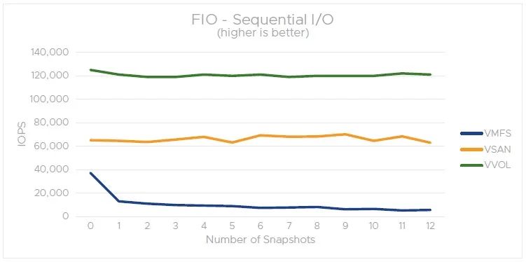 纯干货分享之VMwarevSphere快照详解