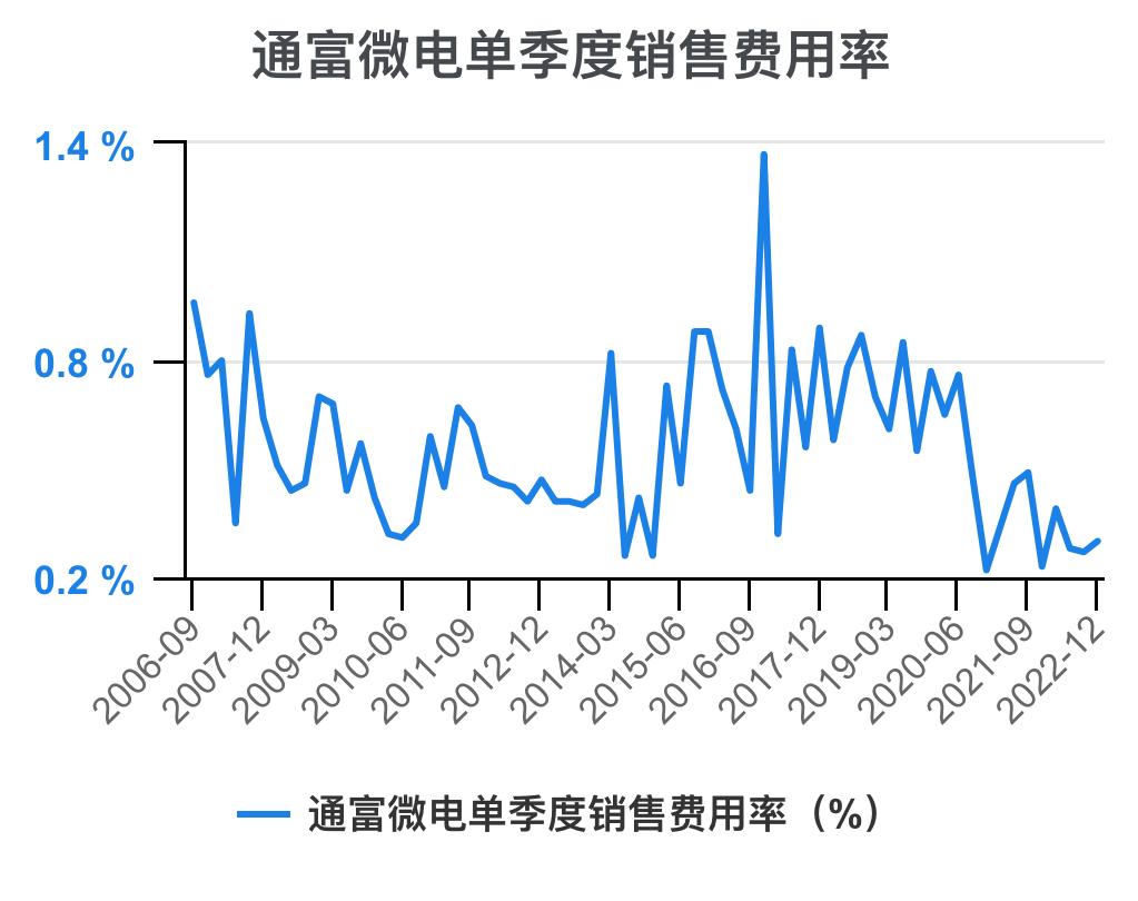 通富微电2024年中报预估,通富微电盈利能力和成长性分析