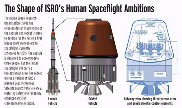 印度为什么要建设空间站,印度有能力独立建造空间站吗