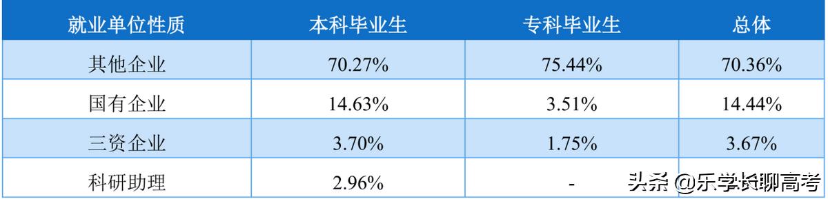 湖南工程技术学院毕业就业好不好,湖南工程学院毕业生工资待遇