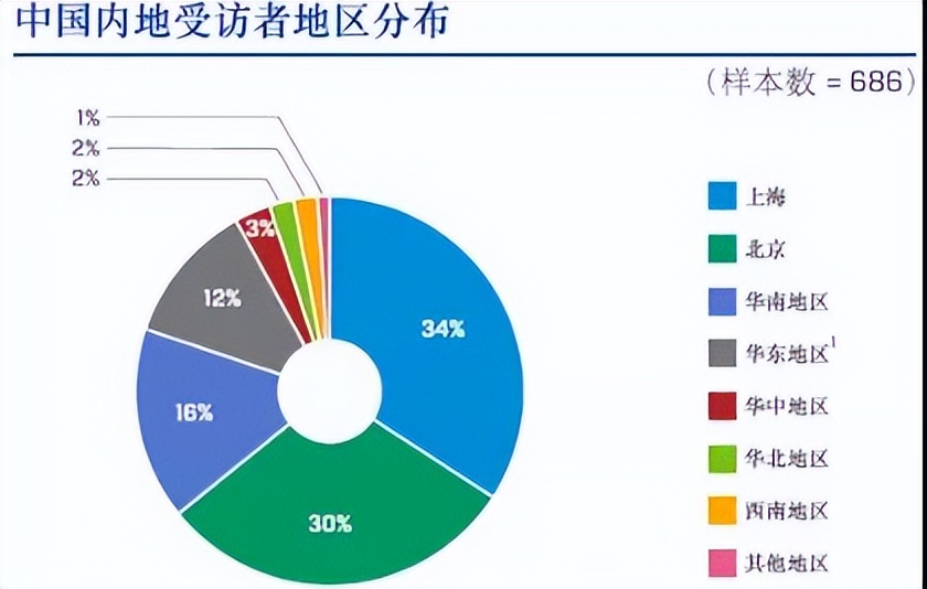 cfa和cpa哪个证书含金量更高,cfa资格证书考试条件