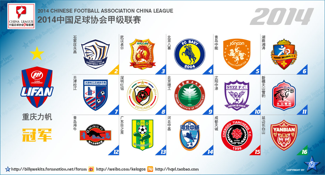 五大联赛次级球队名单,中国足球附加赛晋级几个