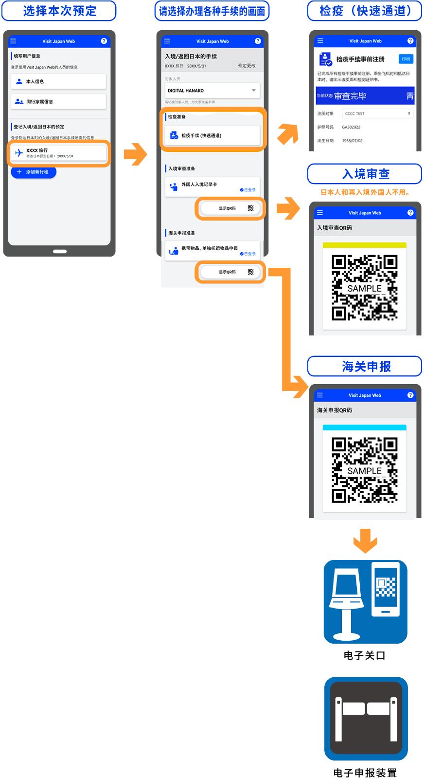 从日本入境最新政策今天的消息,中国人从日本回国入境最新通知
