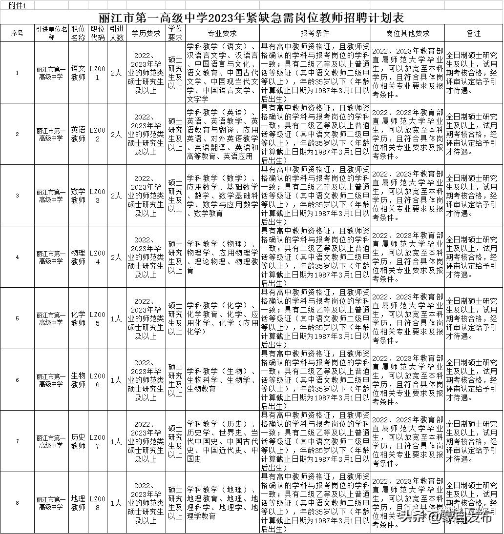 想去事业单位招聘工作人员,找工作2000余岗位等你来