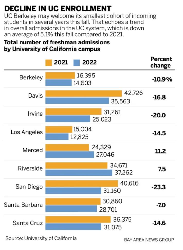 听说，申请这4个专业，录取率直接翻倍？