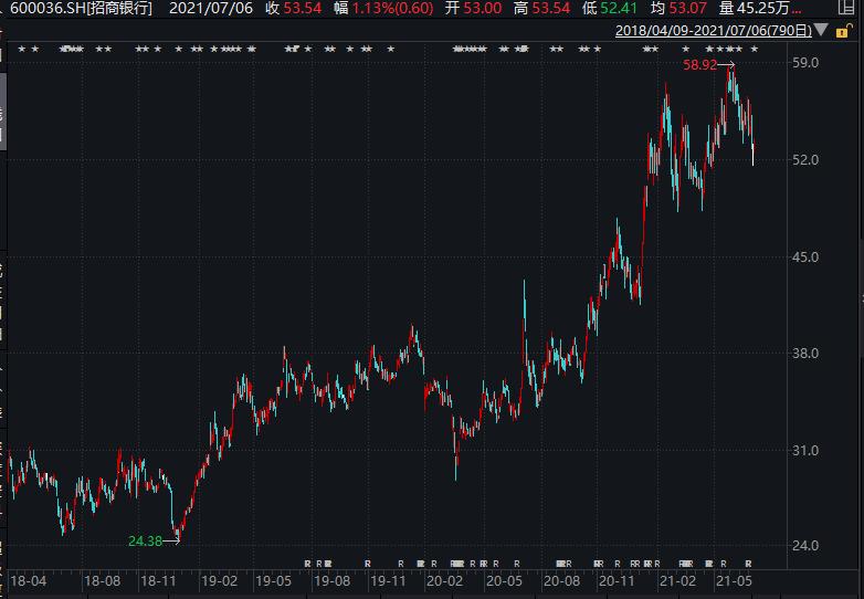 美股大跌的赚钱逻辑,大跌之后怎么赚钱