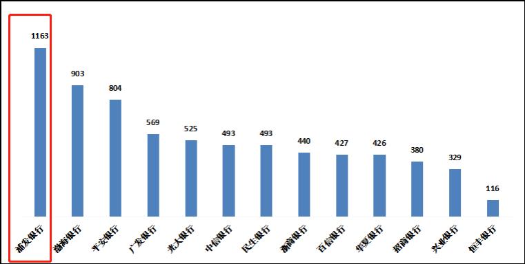 浦发银行最新分析,浦发银行股票为何大跌
