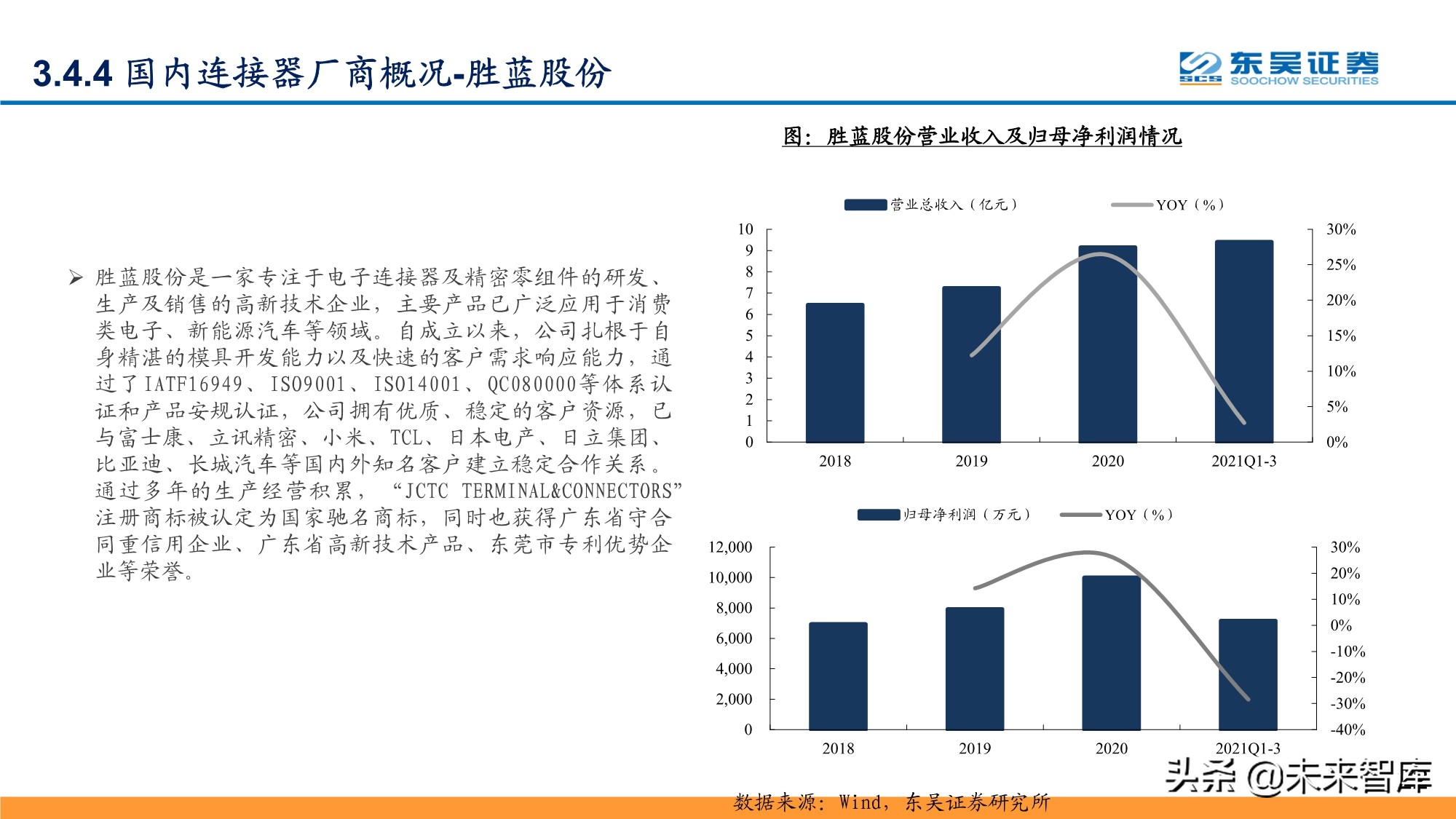 连接器行业前景怎样,连接器行业市场规模及行业前景
